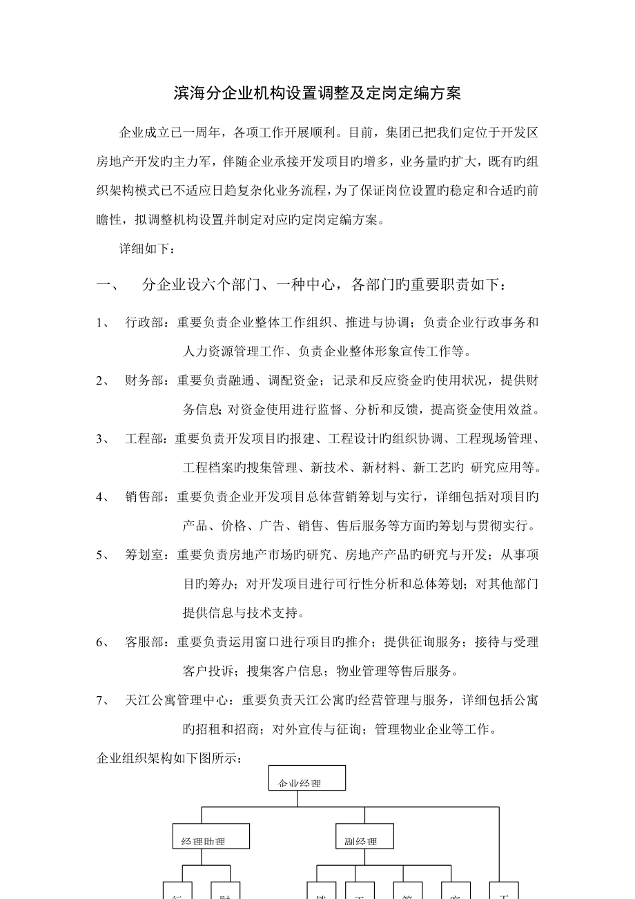 滨海房地产开发分公司机构设置及定岗定编方案_第1页