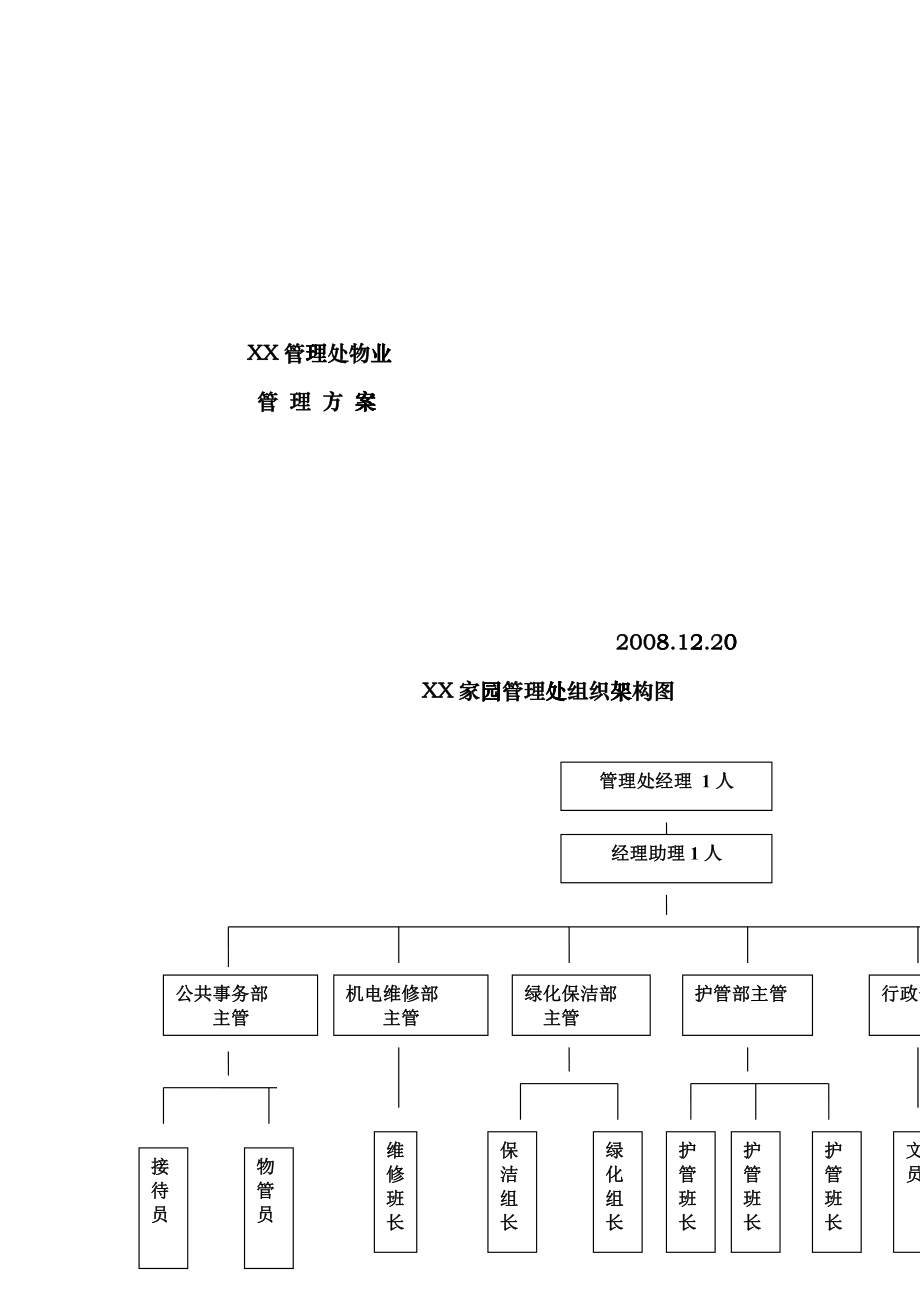 某家园小区物业全面管理方案evaf_第1页