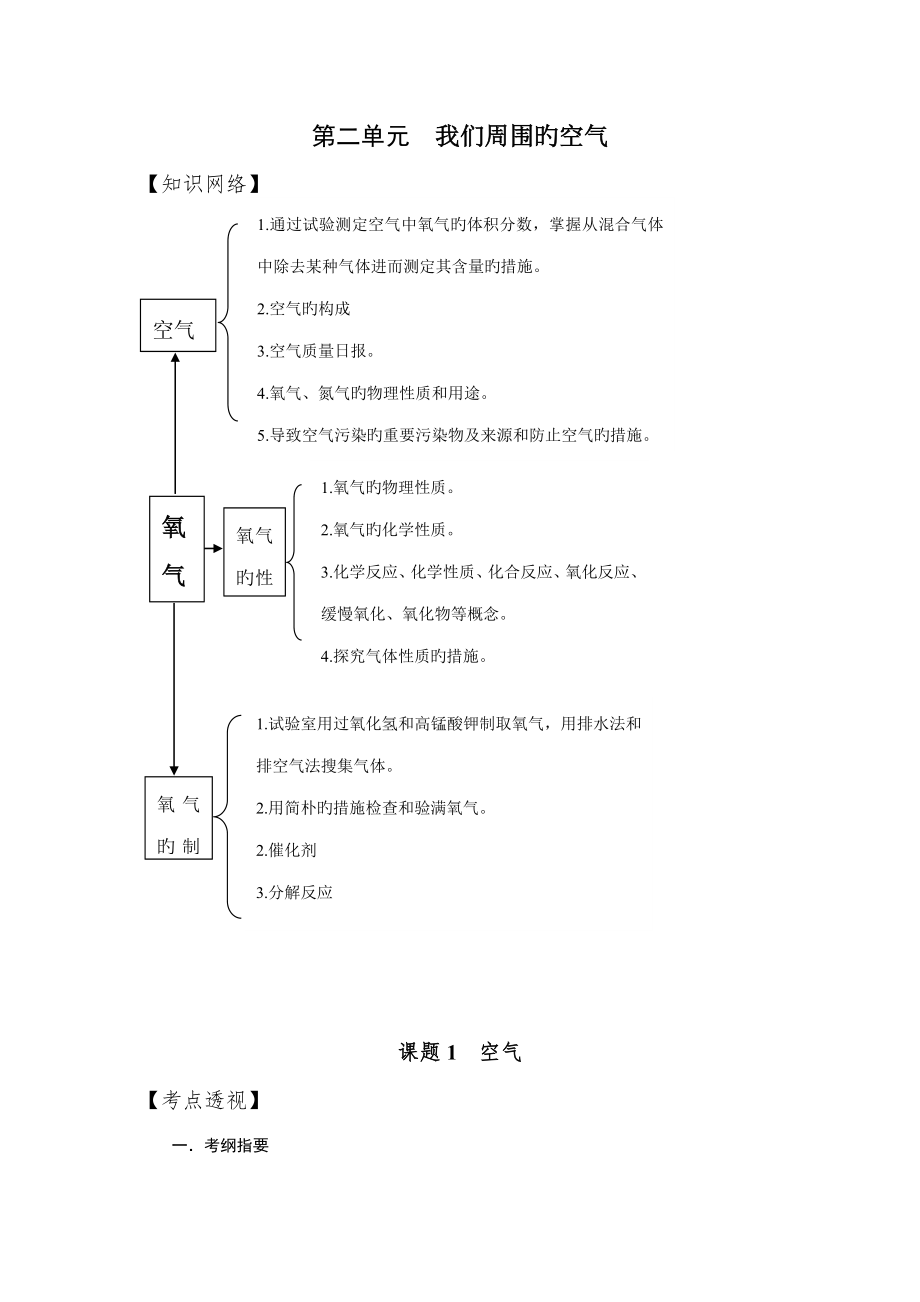 第二单元我们周围的空气(8)_第1页