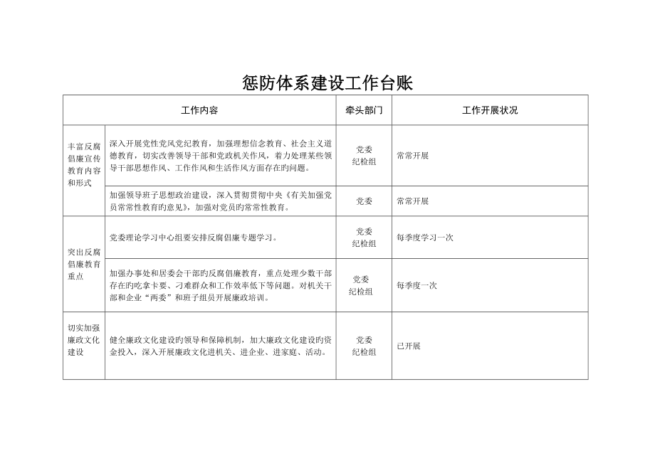 惩防体系建设工作台账_第1页