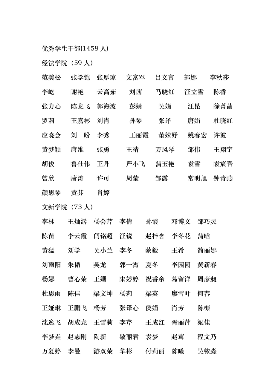 优秀学生干部(1458人)_第1页