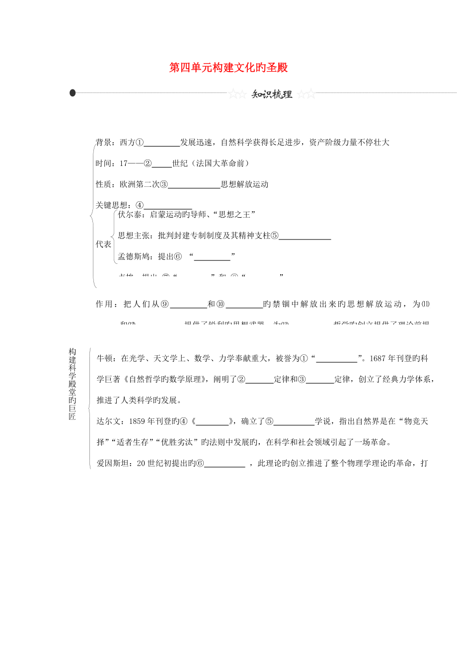 中考历史复习大练兵_第1页