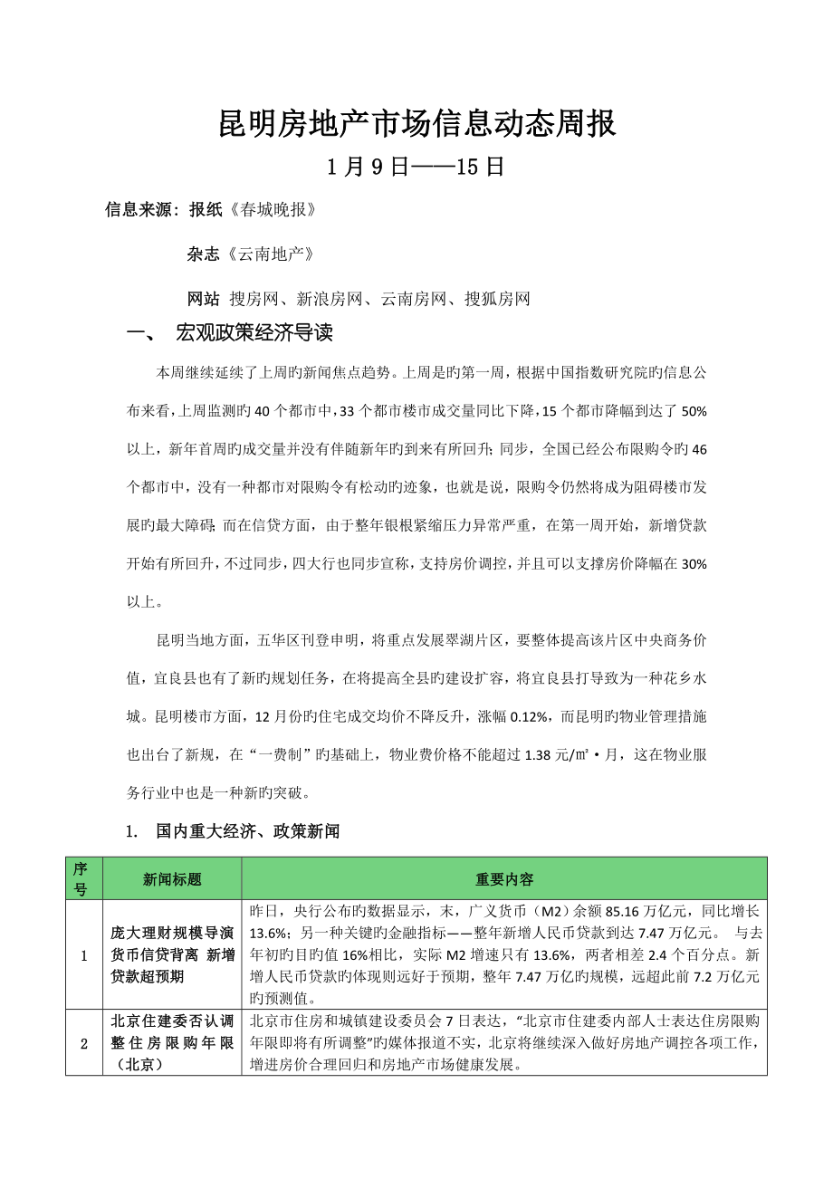 昆明房地产市场信息动态周报(4)_第1页