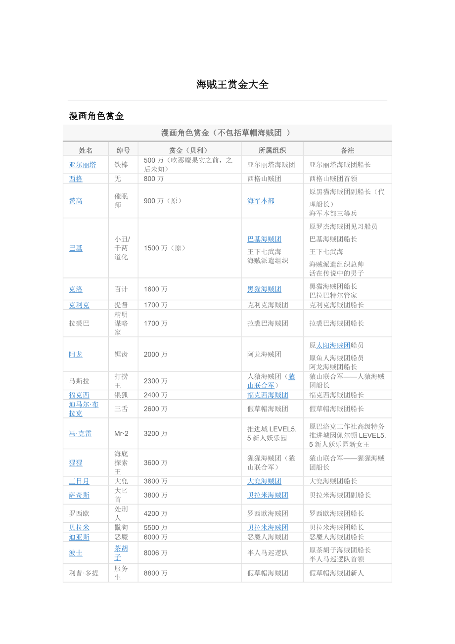海贼王赏金大全 (2)_第1页