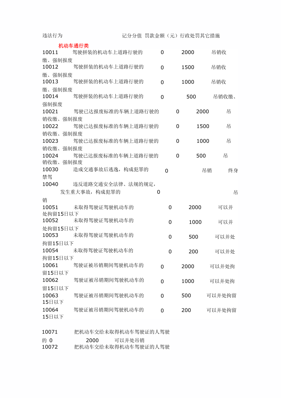 违法行为代码_第1页