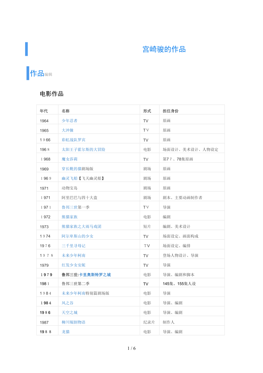 宫崎骏的作品_第1页