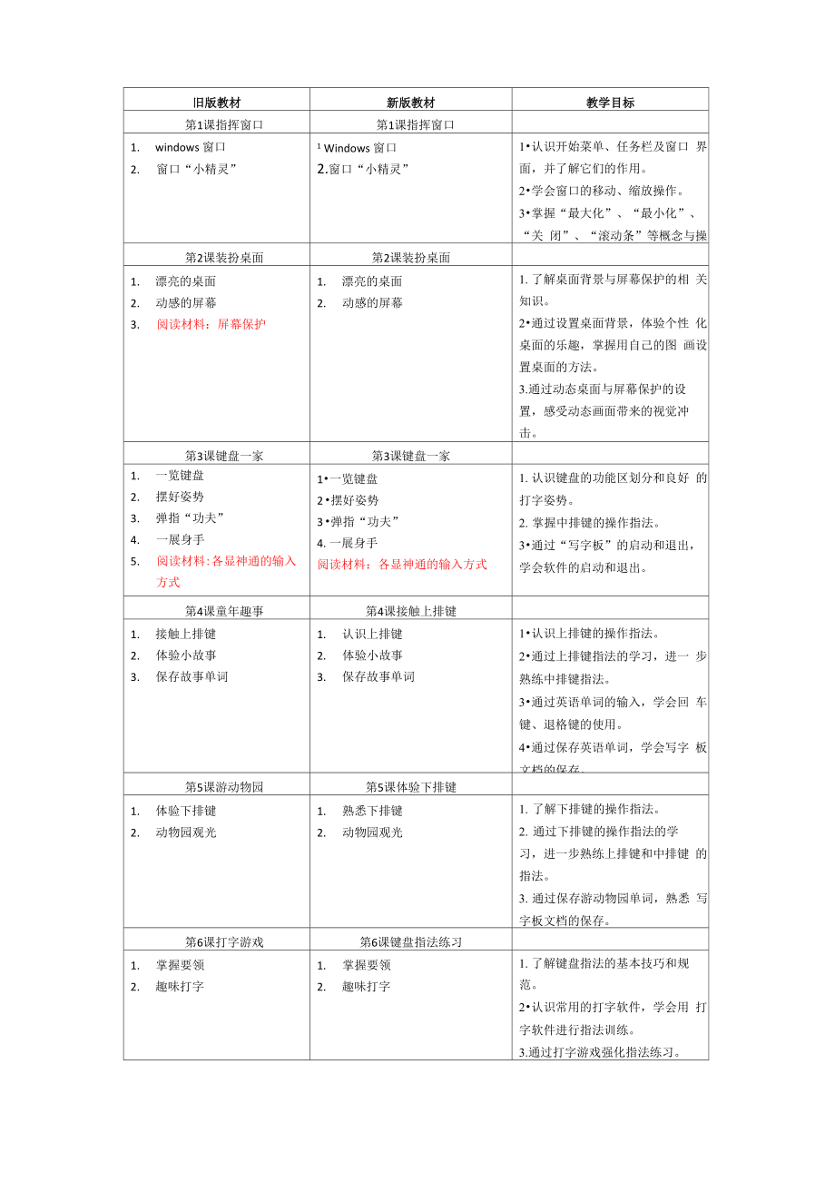 新旧教材内容对比_第1页