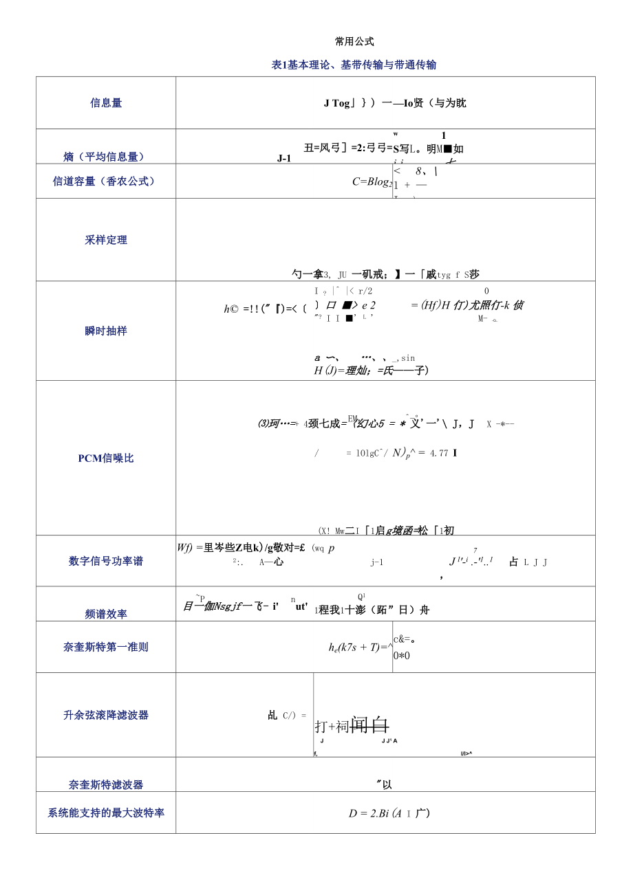 通信原理常用公式_第1页