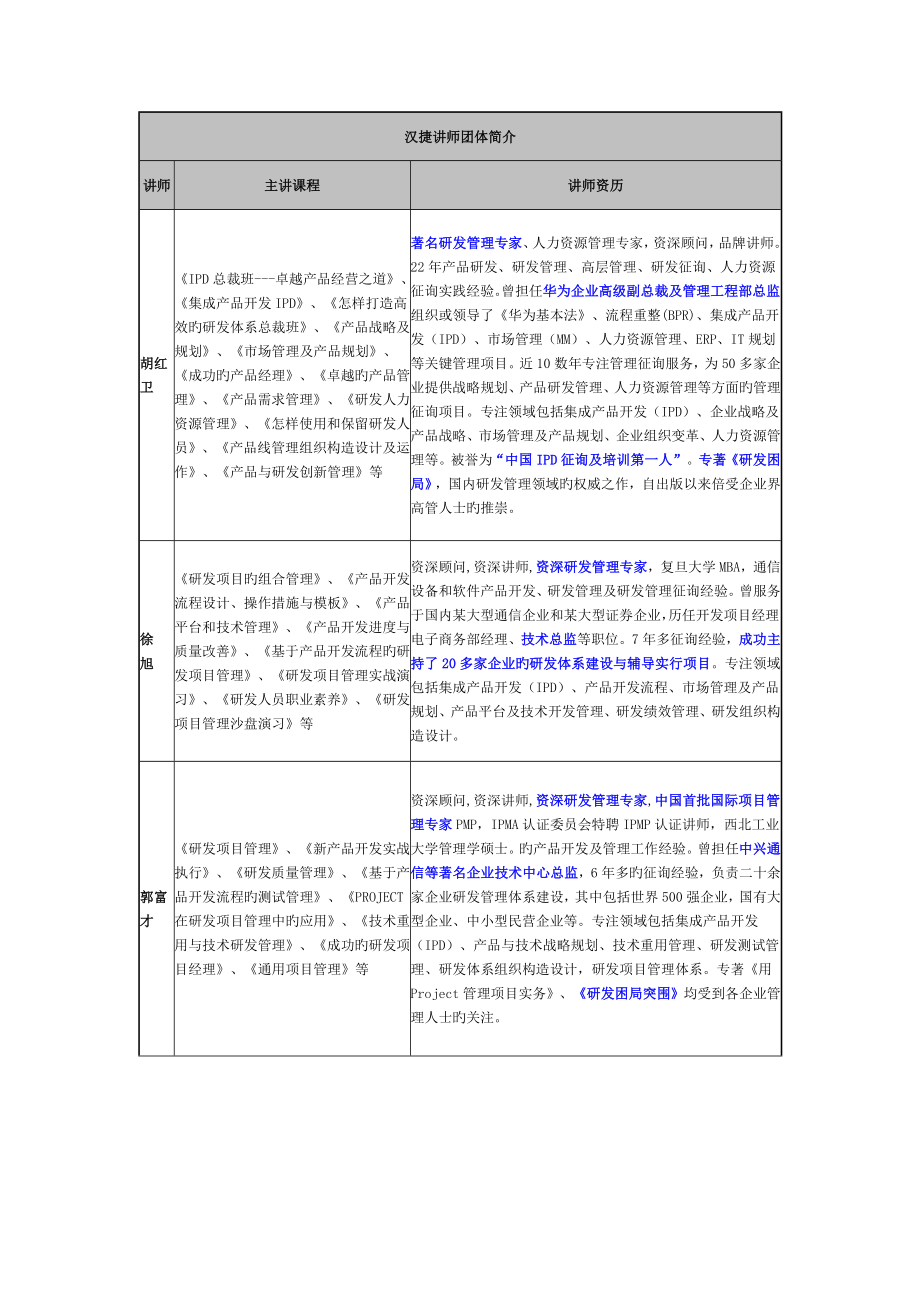 汉捷专家团队介绍更新_第1页