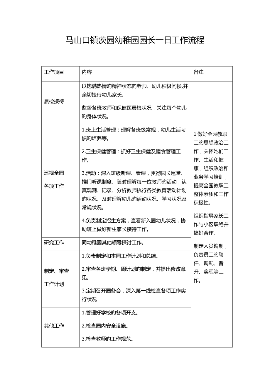 幼儿园园长保教主任后勤主任一日工作流程及内容_第1页