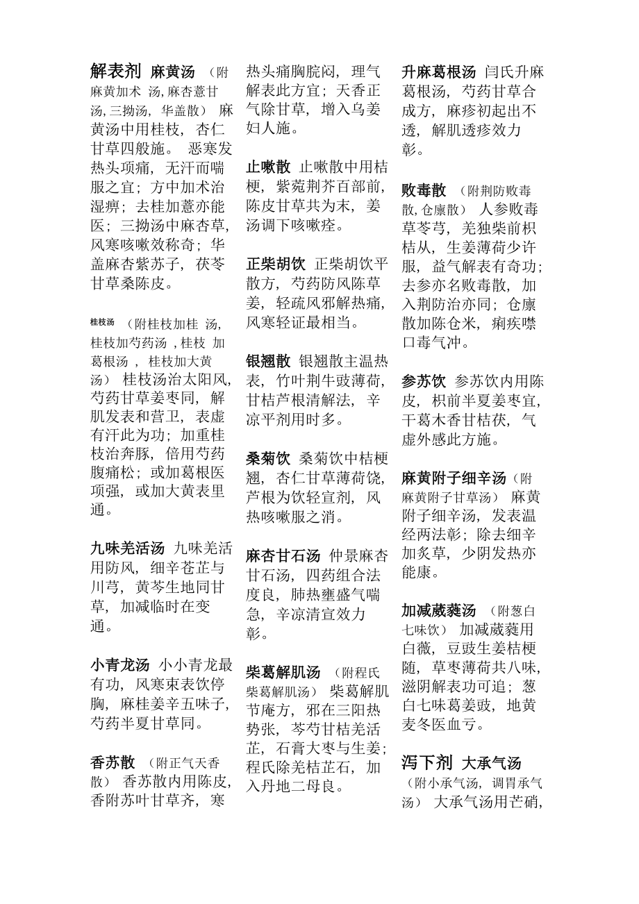 方剂学汤头歌诀_第1页