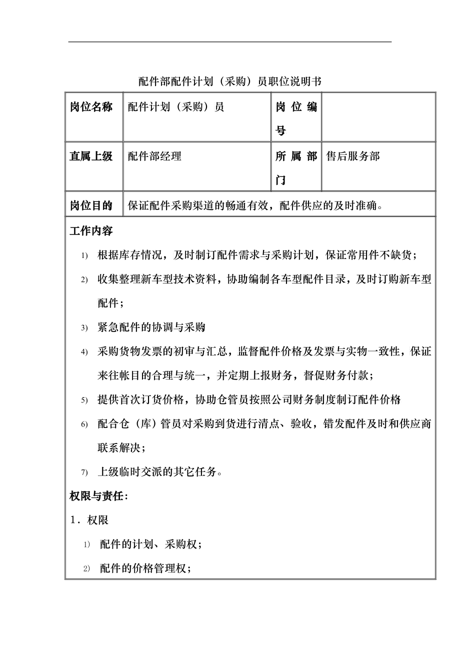配件部配件计划（采购）员职位说明书_第1页