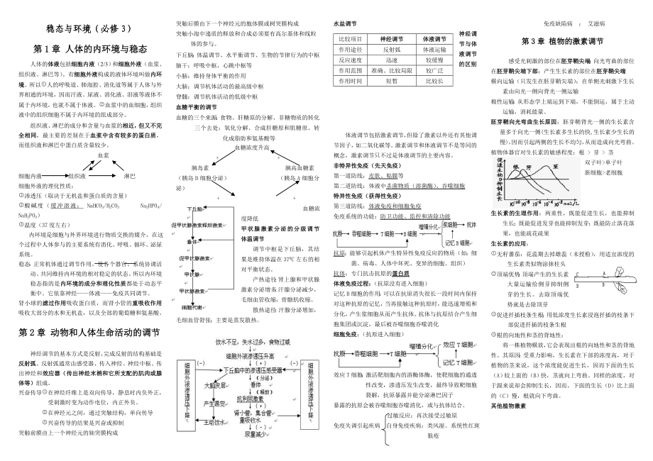 稳态与环境(必修3)知识点总结_第1页
