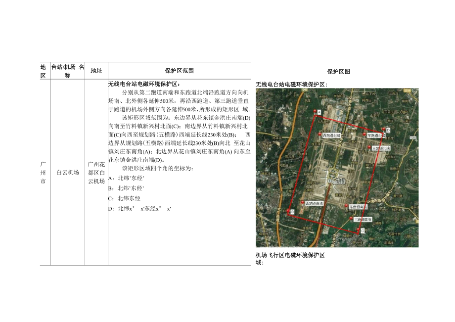 民用机场电磁环境保护区域(范例)_第1页