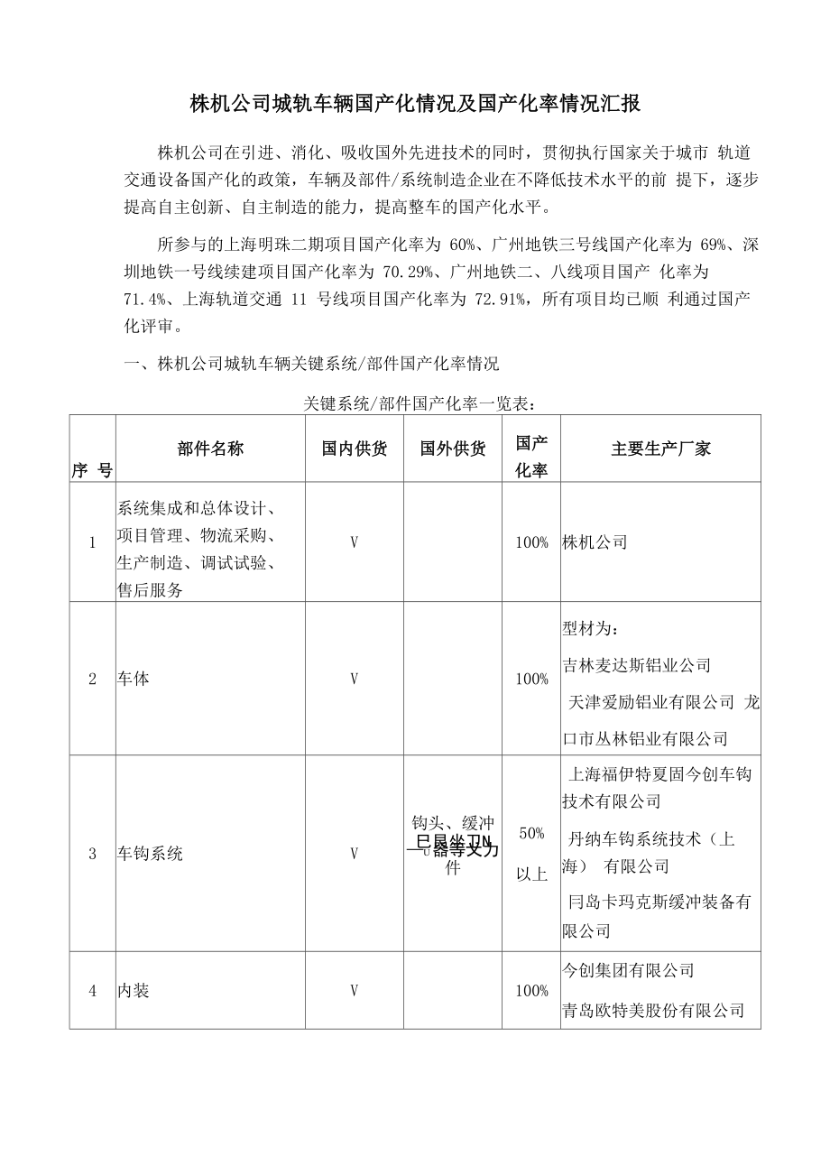 株机公司国产化情况及国产化率情况汇报_第1页