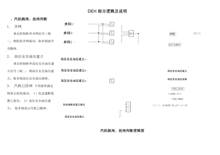 DEH逻辑及说明书_第1页