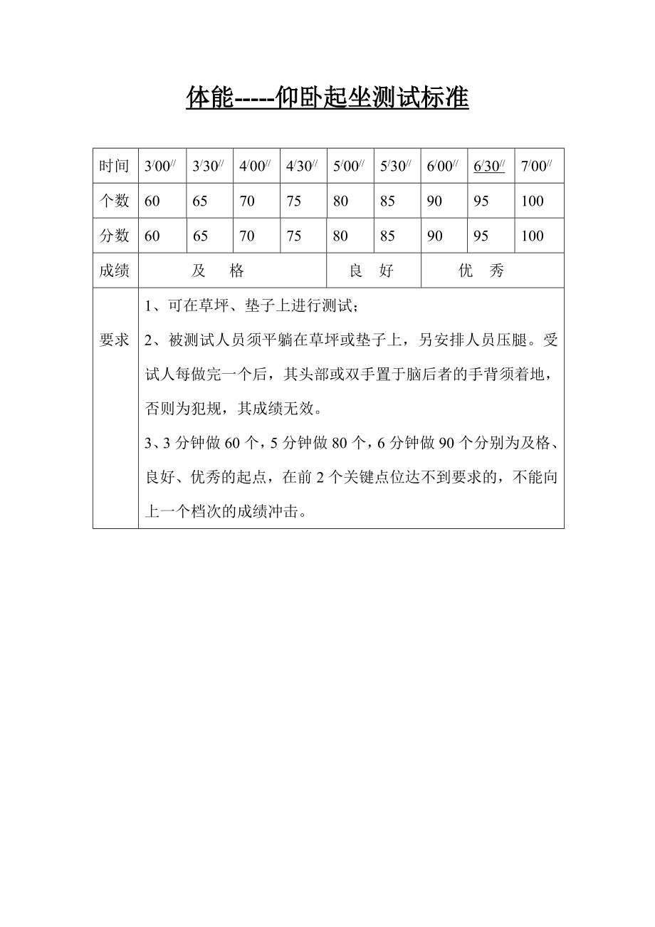 仰卧起坐测试标准_第1页