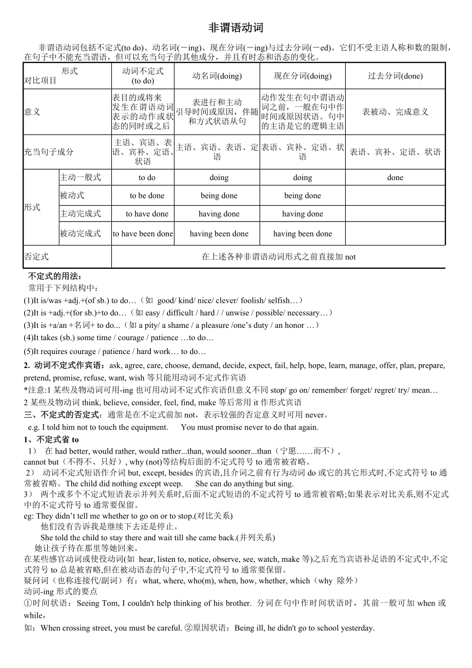 高中英语非谓语动词讲解(整理)_第1页