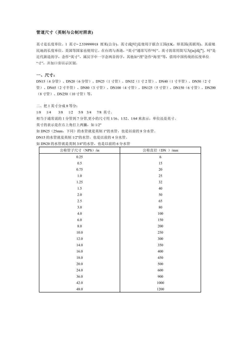 公称直径与英寸对照表_第1页
