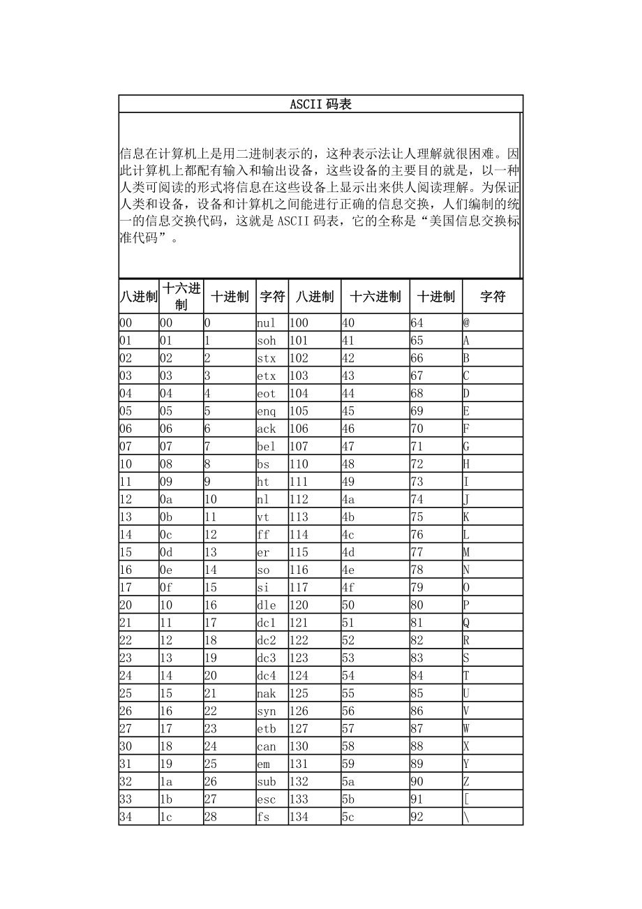 ascii码表对照_第1页