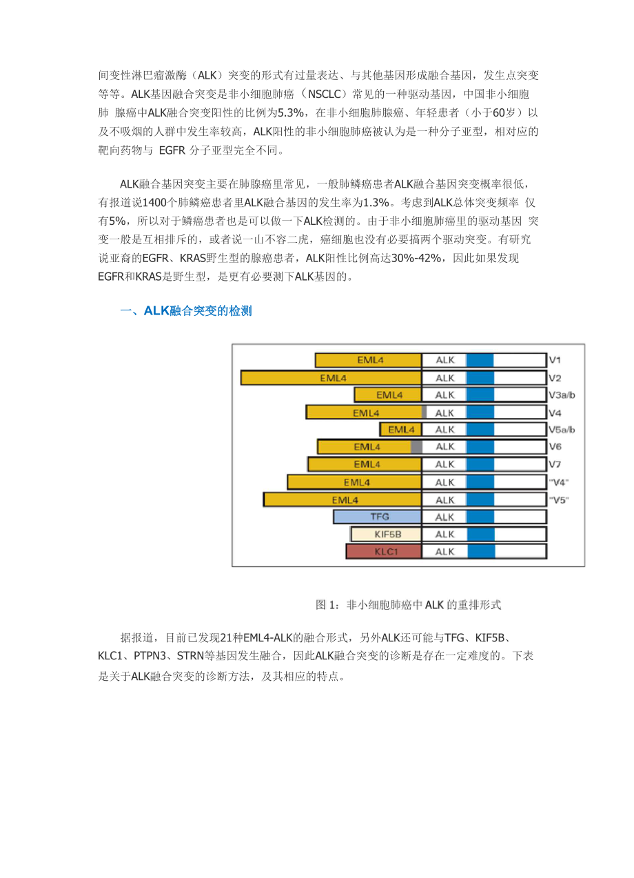 ALK基因突变和对应的靶向药物_第1页