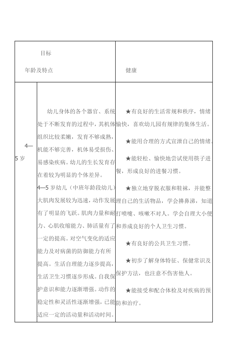 中班幼儿年龄特点和发展目标_第1页
