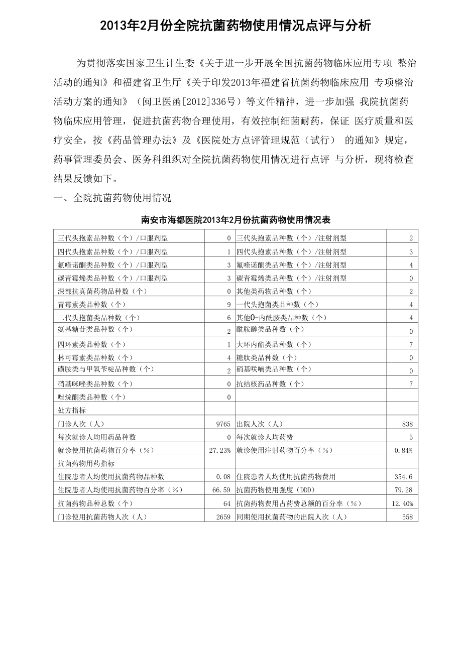 2013年2月份全院抗菌药物用药点评及分析_第1页