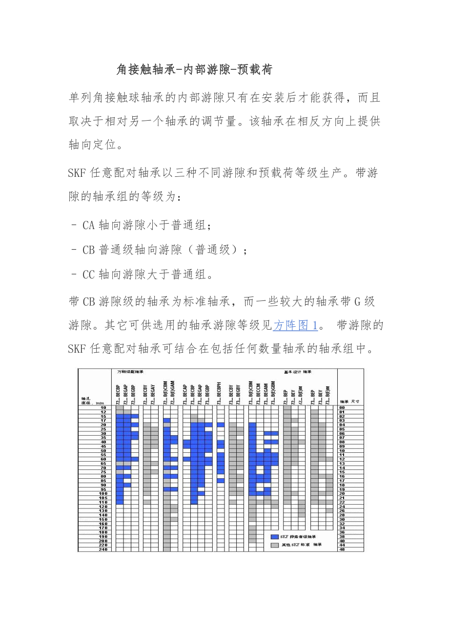 角接触轴承-游隙-预载荷_第1页