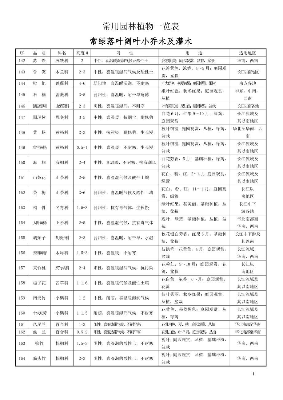 小乔木及灌木_第1页