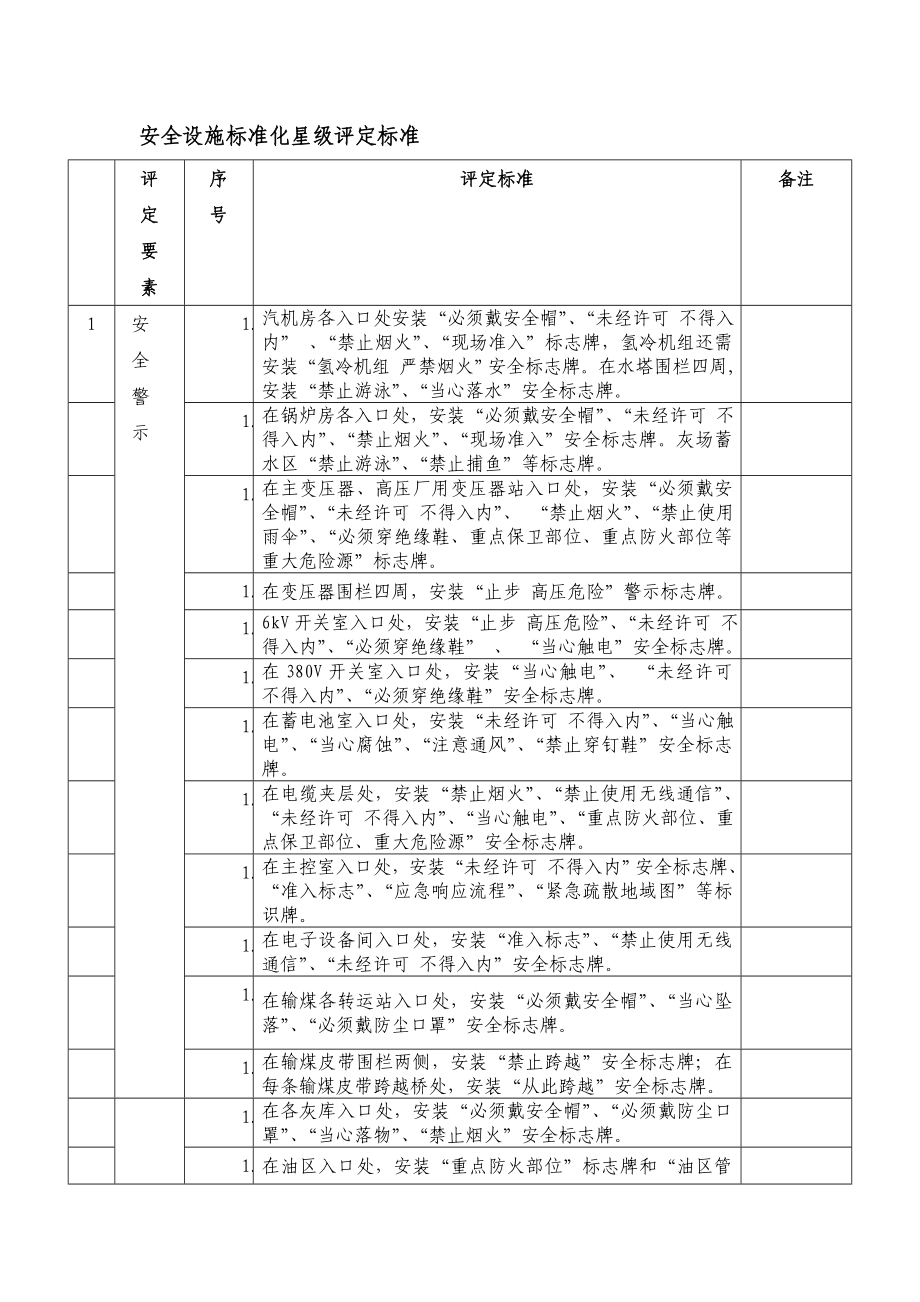安全设施标准化星级评定标准_第1页
