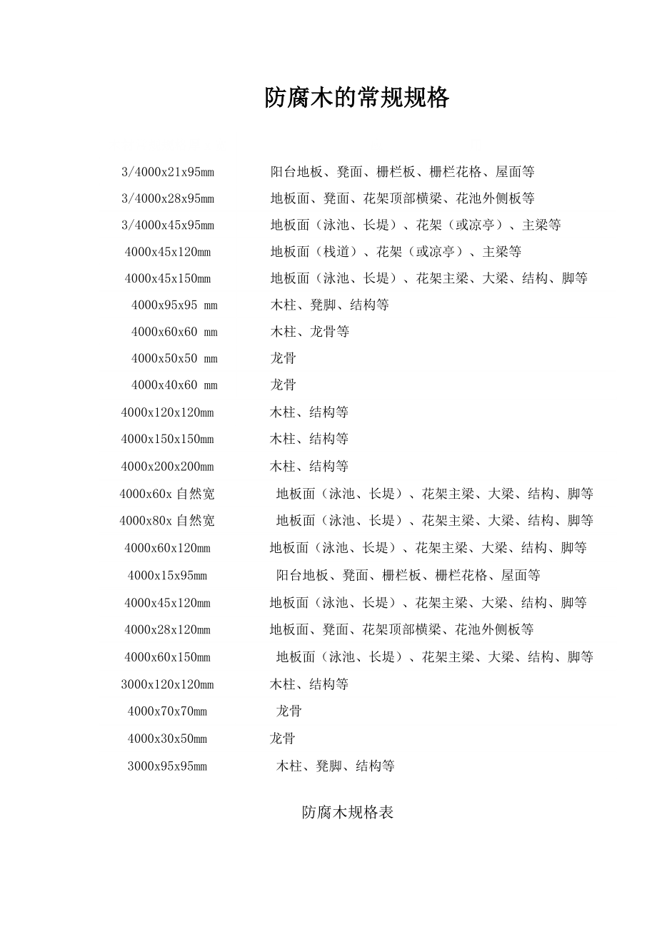 防腐木的常规规格_第1页