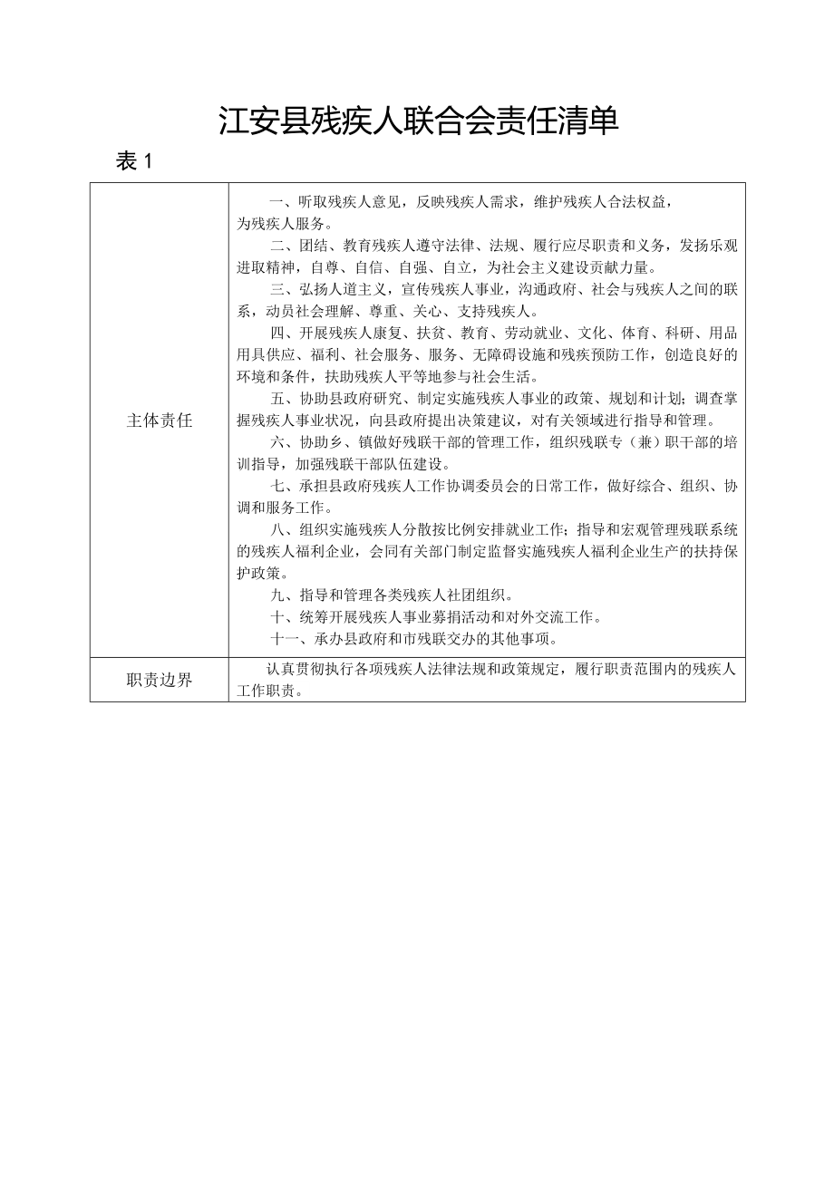 江安残疾人联合会责任清单_第1页