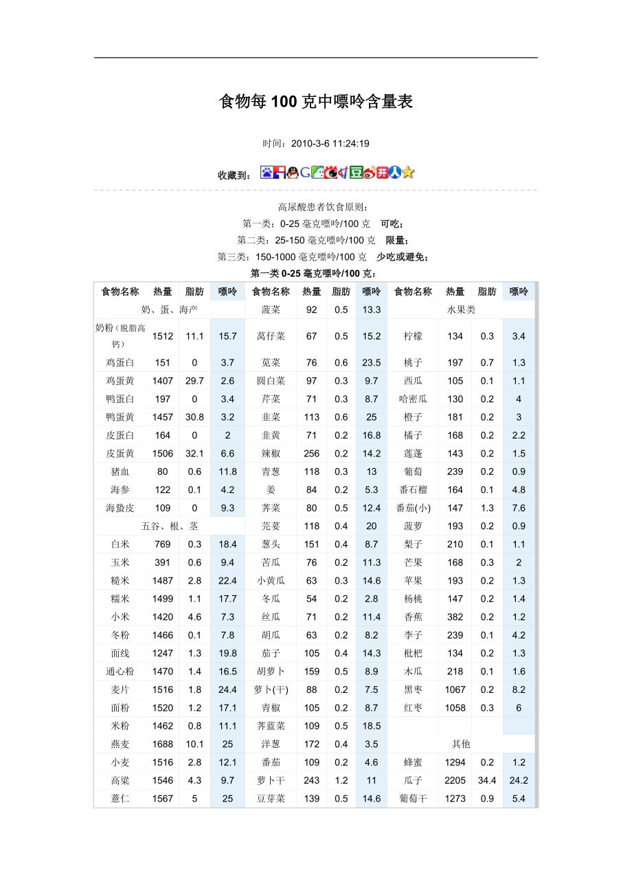 食物每100克中嘌呤含量表_第1页