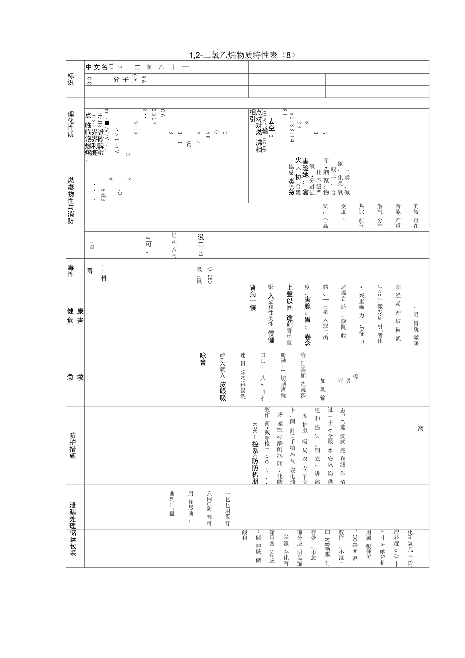 12二氯乙烷理化特性_第1页