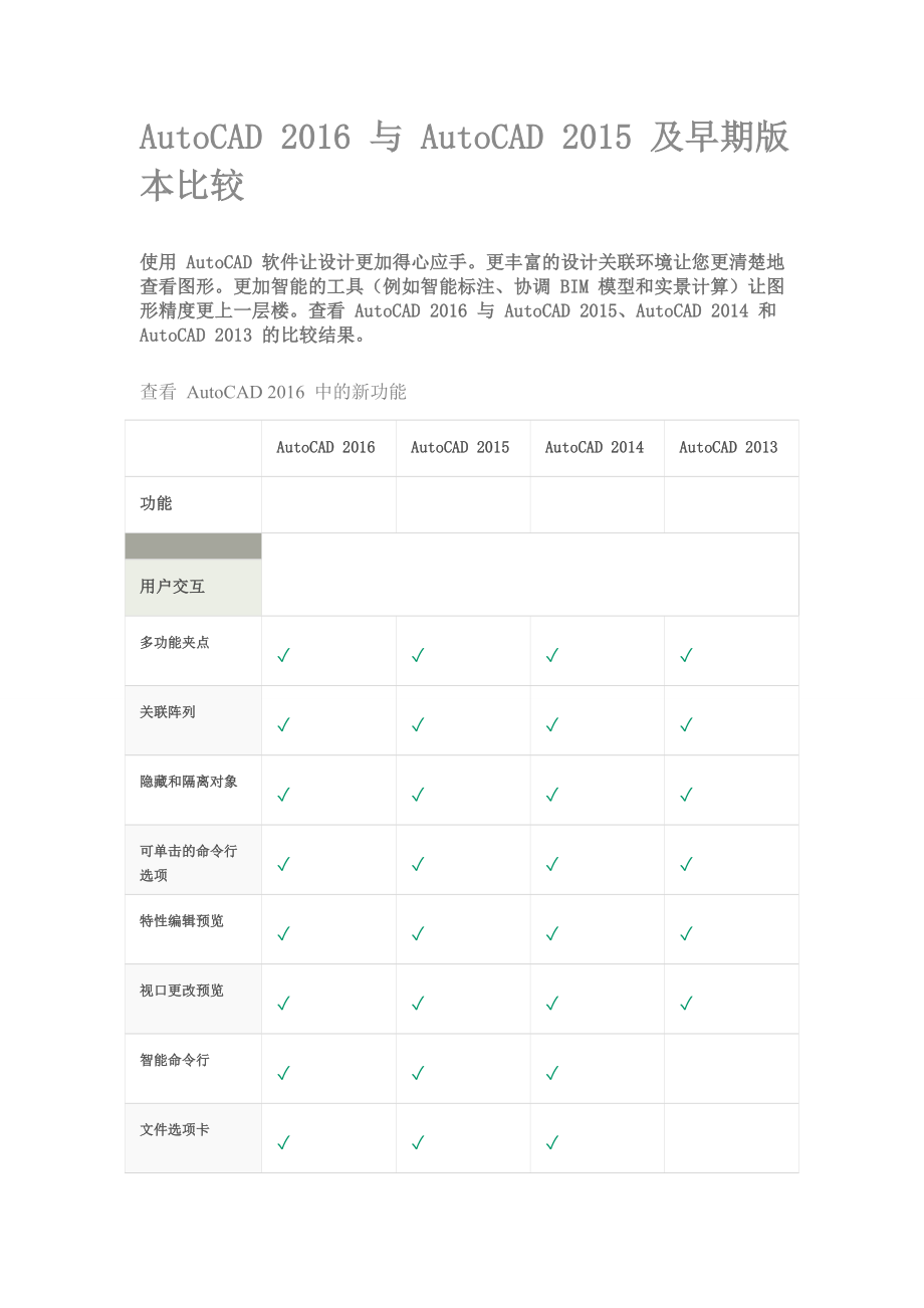 AutoCAD 2016 与 AutoCAD 2015 及早期版本比较_第1页