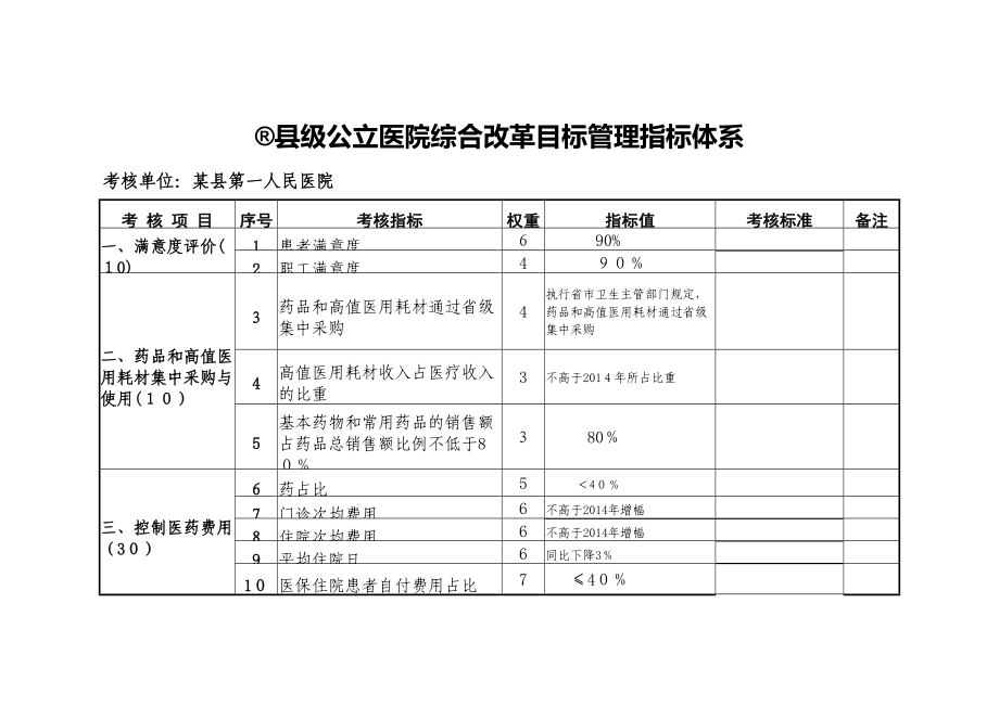 公立医院考核指标_第1页