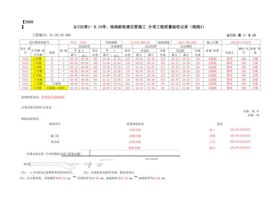 (线线3)导、地线耐张液压管施工 分项工程质量验收记录(20150412)_第1页