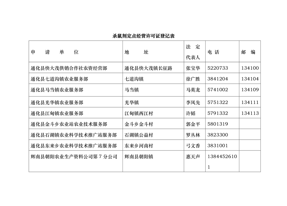 杀鼠剂定点经营许可证登记表_第1页