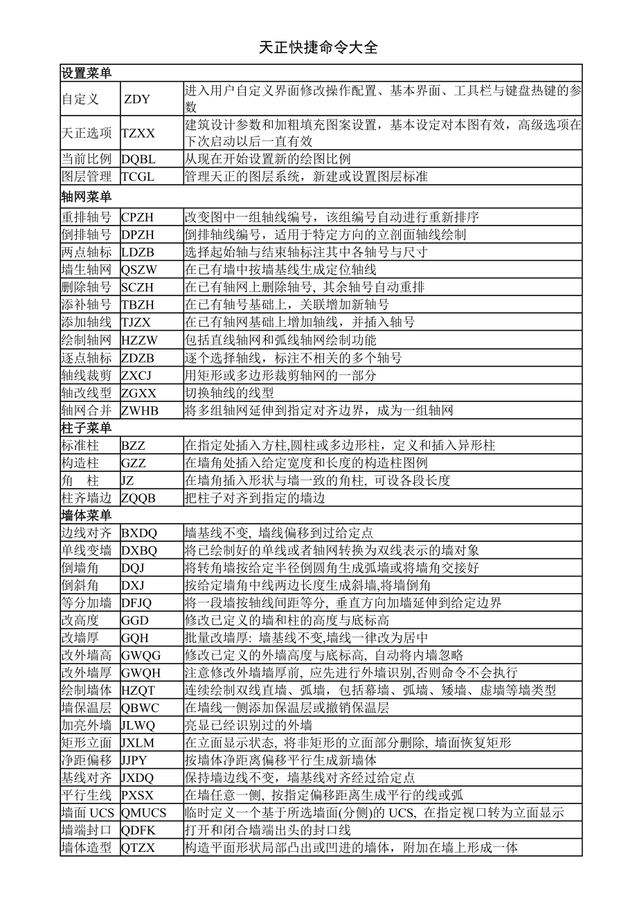 天正建筑快捷命令_第1页