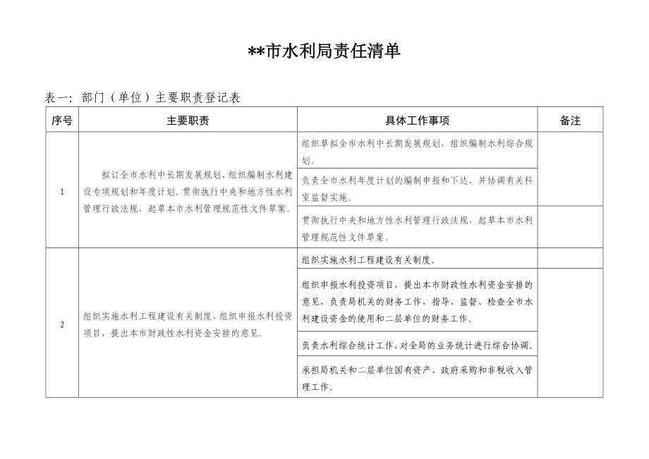 H市水利局责任清单_第1页