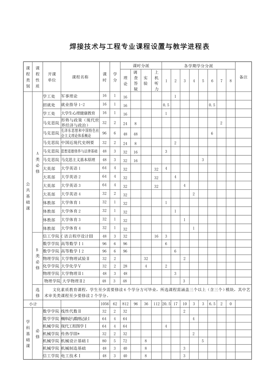 焊接技术与工程专业课程设置与教学进程表_第1页