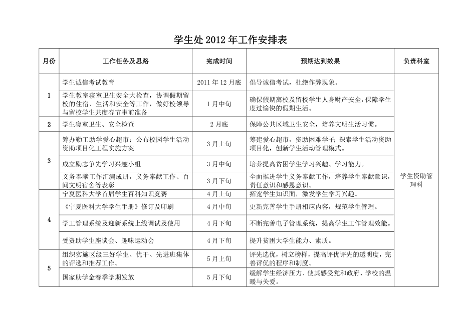 学生处管理科2012年工作安排表_第1页