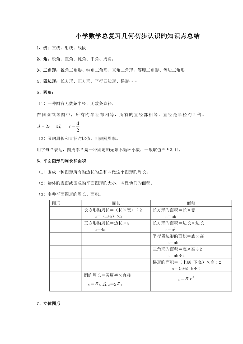 2023年小学数学总复习几何初步认识的知识点总结_第1页