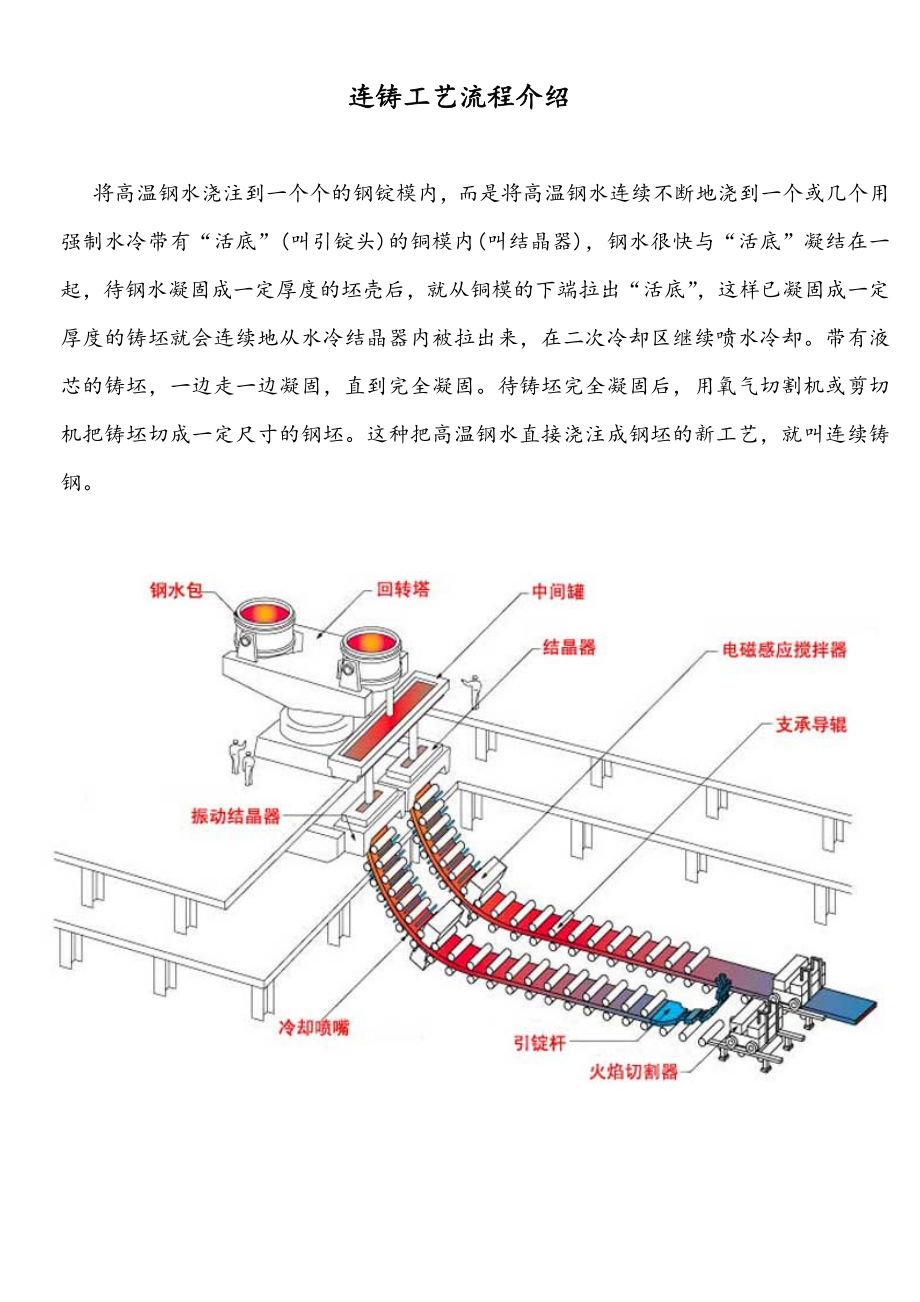 炼钢连铸工艺流程的介绍_第1页