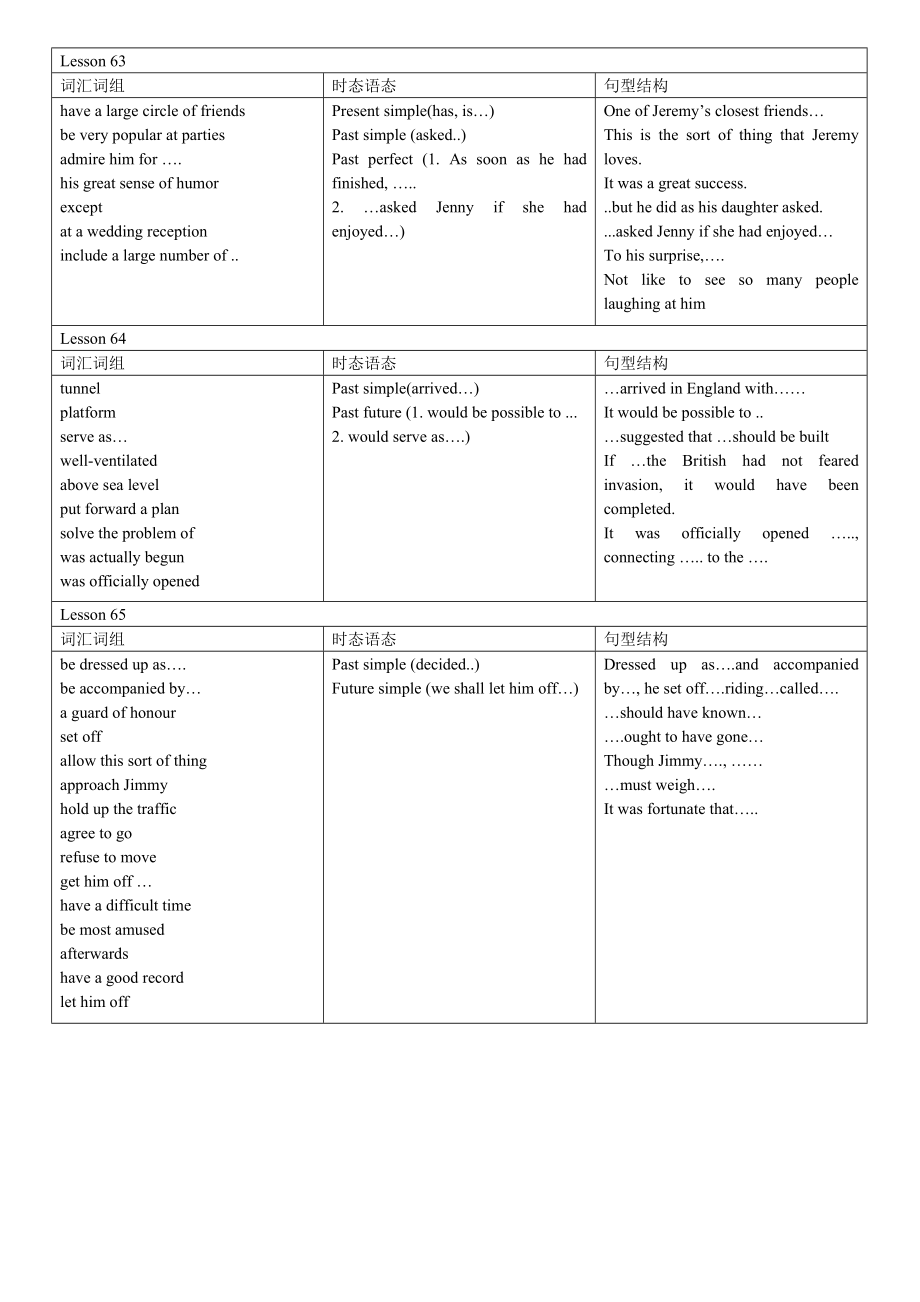 nce2 60-65复习_第1页