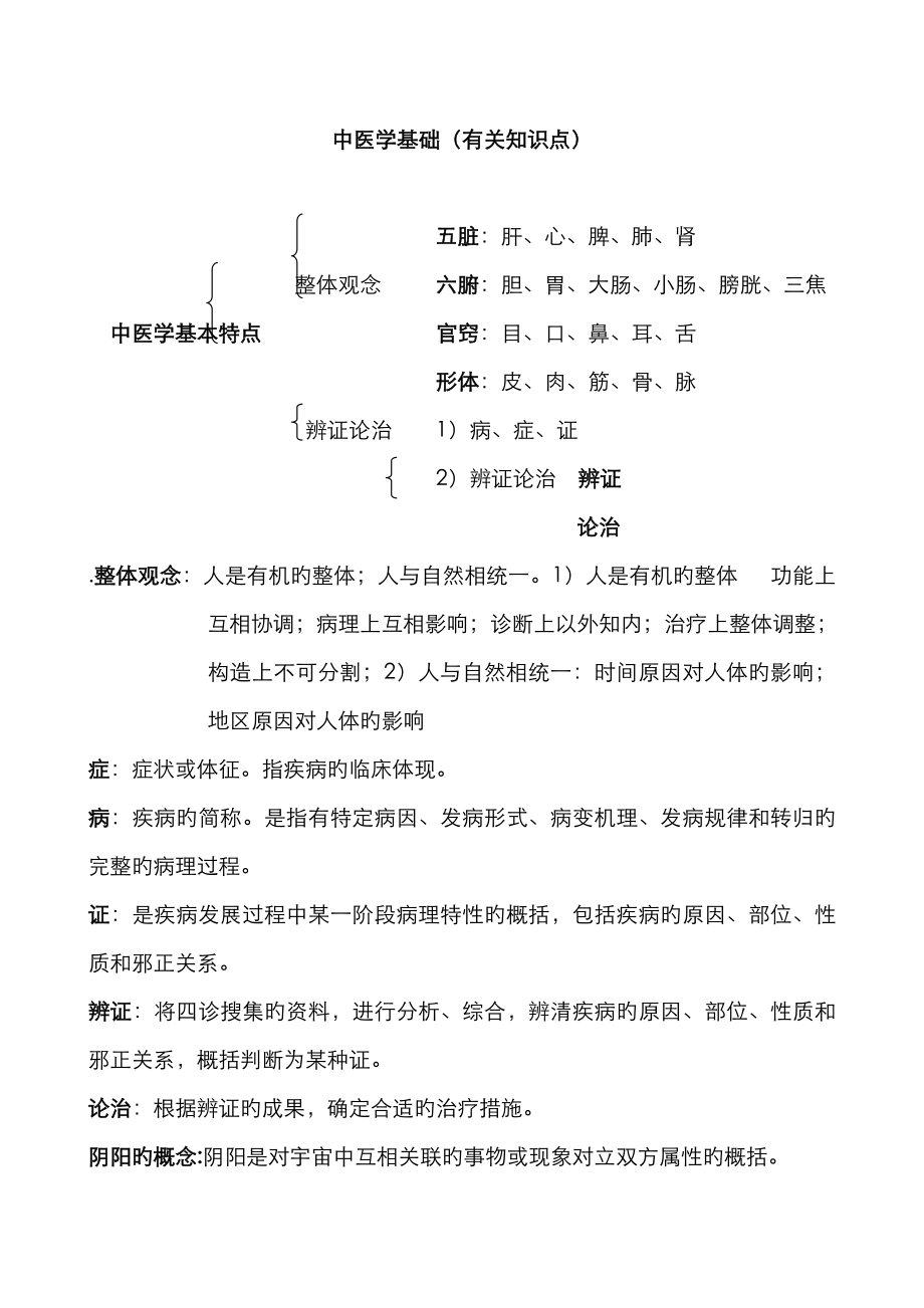 2022年中医学基础相关知识点_第1页