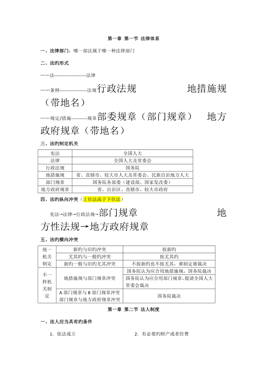 2023年二建法规知识点归纳_第1页
