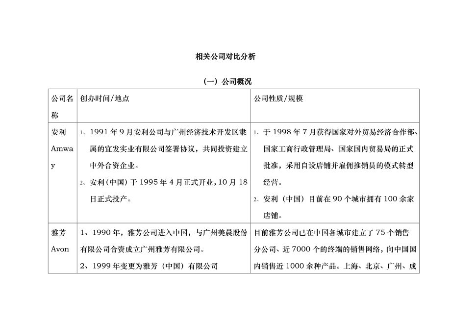 红外套美容顾问相关公司对比分析报告_第1页