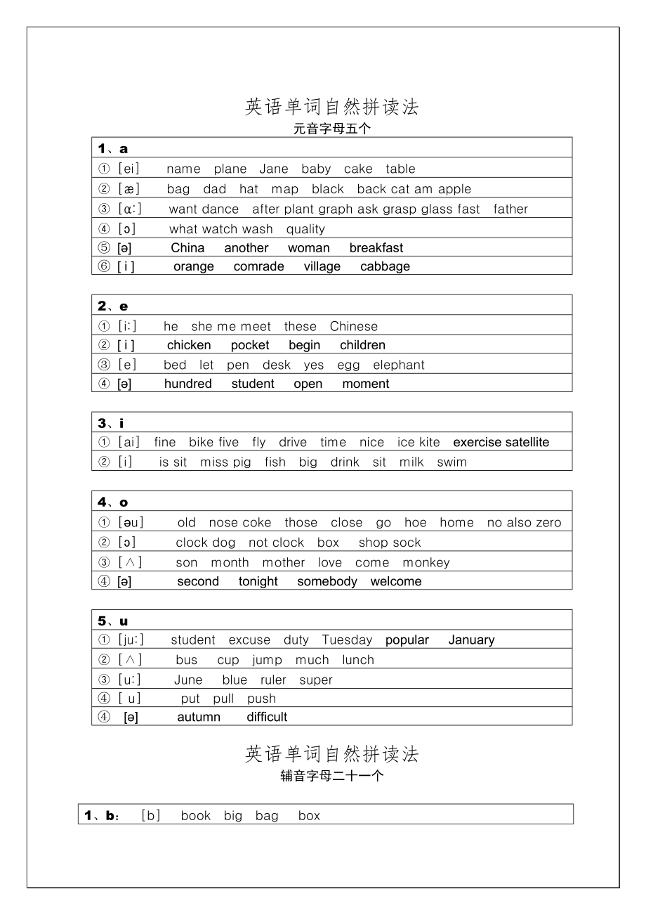 四快英语单词自然拼读法_第1页