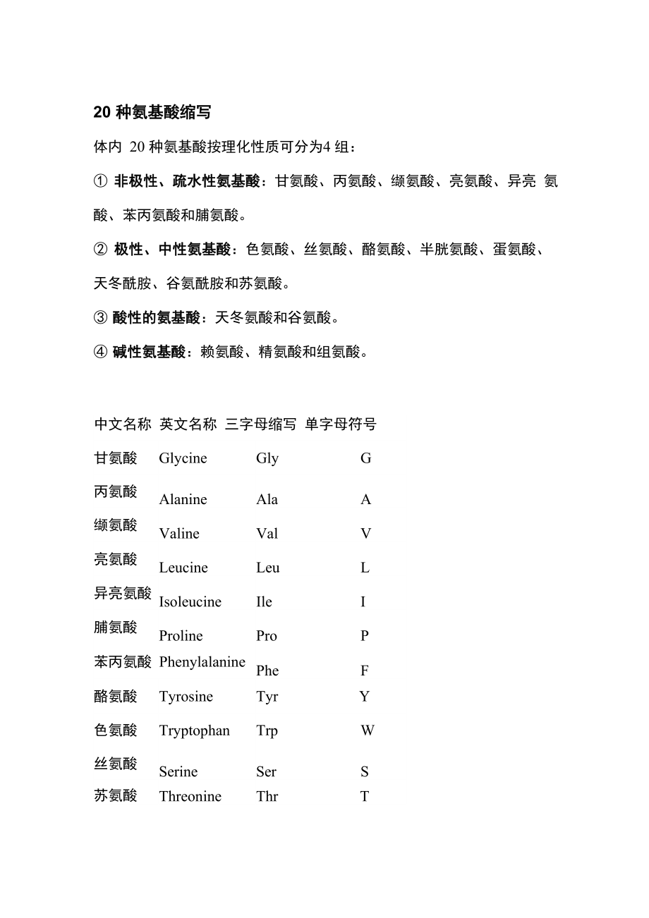 20种氨基酸的快速记忆_第1页